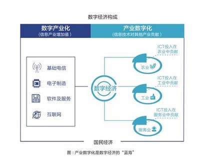 阿里云中國企業(yè)2020 人工智能應(yīng)用軟件開發(fā)推動(dòng)行業(yè)效益提升4%