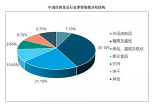 一袋堅(jiān)果，成就的百億富豪 三只松鼠如何站在食品零售之巔