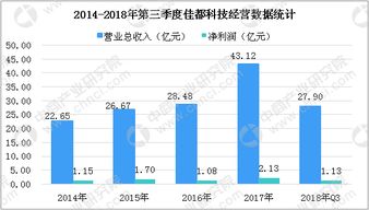 2018年中國(guó)人臉識(shí)別市場(chǎng)分析 技術(shù)浪潮下的市場(chǎng)格局與上市企業(yè)機(jī)遇