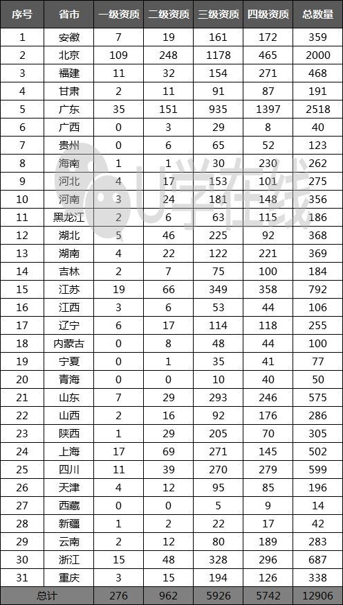 獨(dú)家發(fā)布 最新168家通信企業(yè)信息系統(tǒng)集成及服務(wù)資質(zhì)一、二級(jí)名單全解析